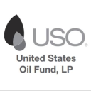 United States Oil Fund LP (Derivatives) United States Oil Fund LP (Derivatives)