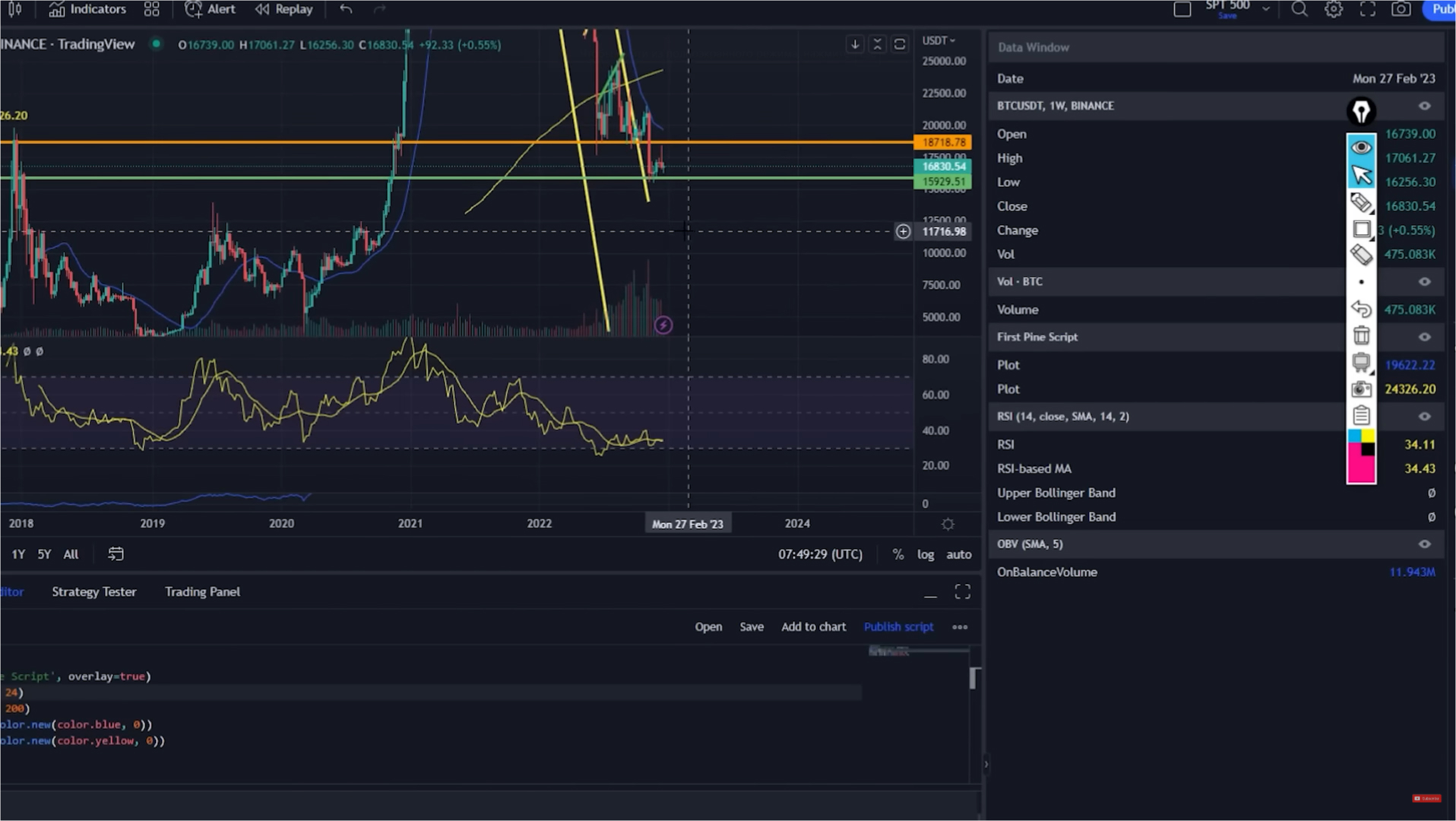 chat-gpt-btc-having-dropped-to-some-key-support-levels