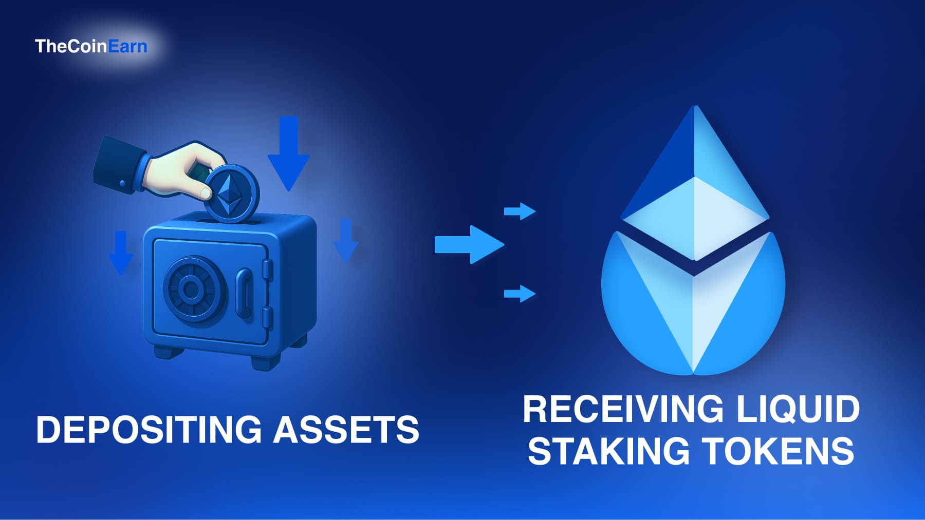 Process of depositing assets and receiving liquid staking tokens in exchange during liquid staking.
