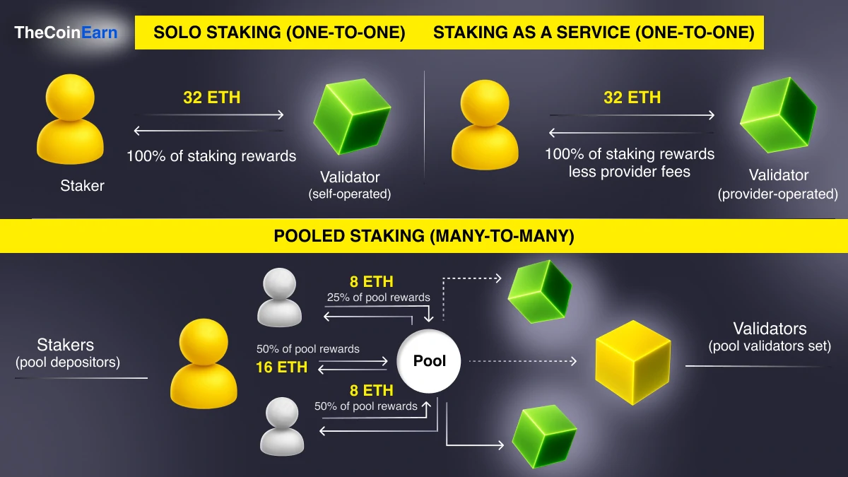 Crypto Staking Taxes 2025: Rewards, Rules, and Obligations | TheCoinEarn