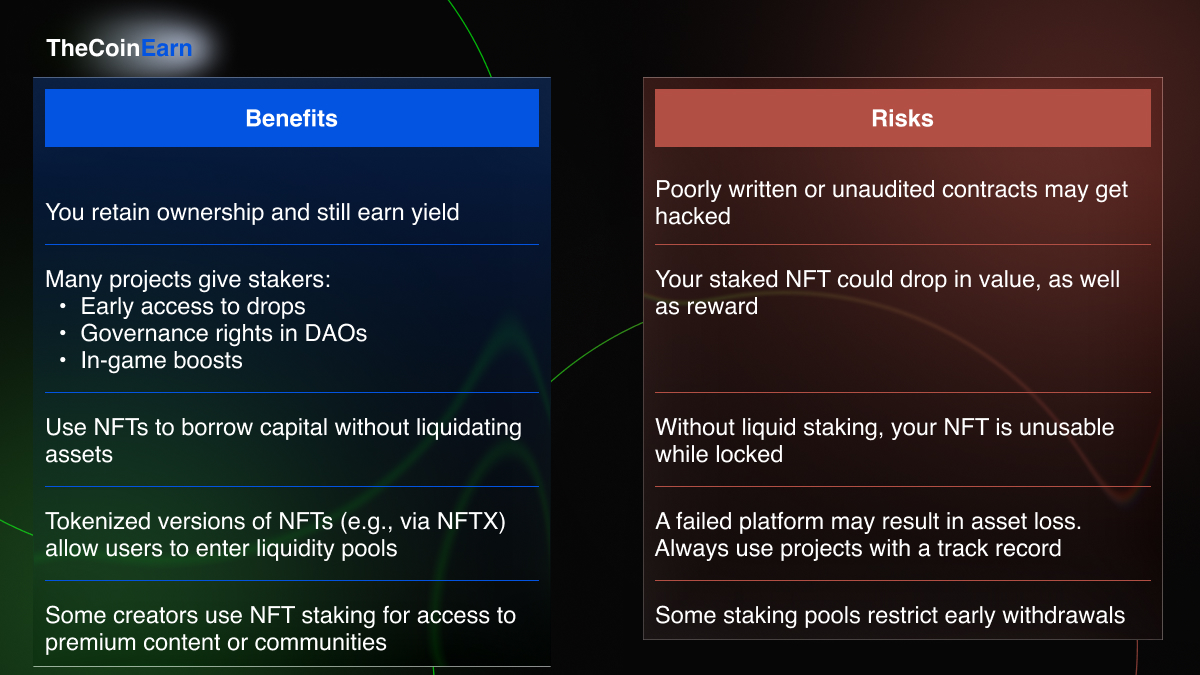 Lists of benefits and risks of staking NFTs.